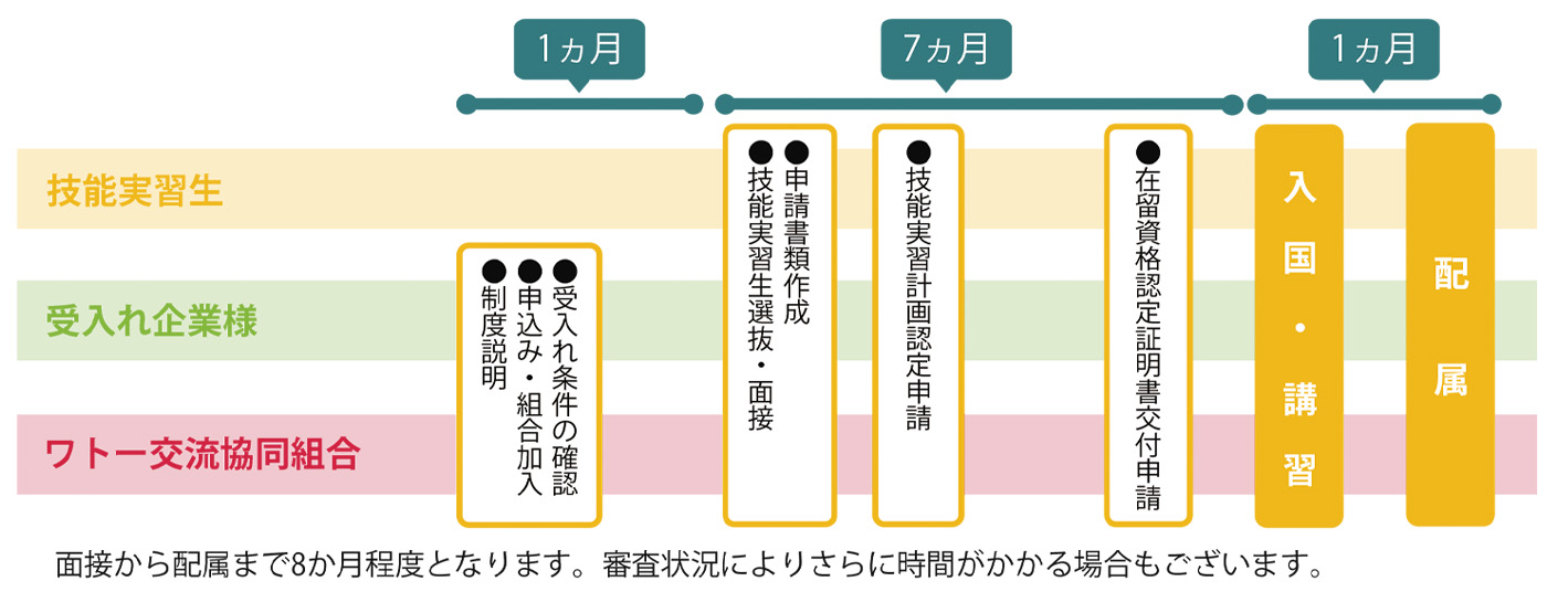 日本企業 外国人技能実習生
