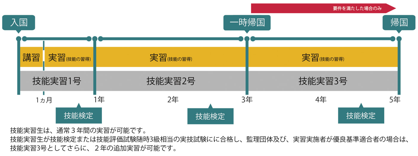 日本企業 外国人技能実習生